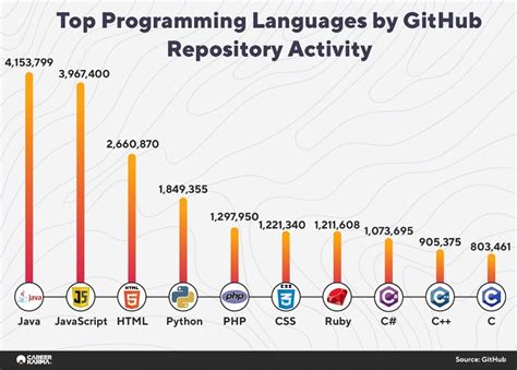 roulette most popular number|Top Programming Languages 2024 .